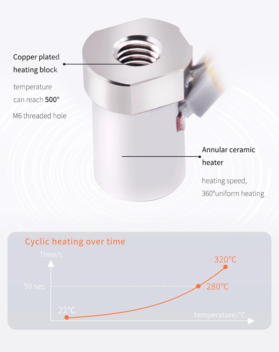 5APLUS V6 ฮอตเอนด์โลหะทั้งหมด  - High Flow Ceramic Hotend บทวิจารณ์และราคา